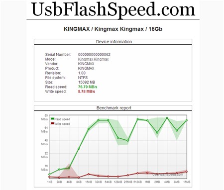 [Hướng Dẫn] USBFlashSpeed: Kiểm tra tốc độ đọc và ghi thật của USB Image005