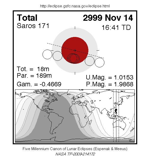 Une idée de quizz ou concours ? LE2999-11-14T