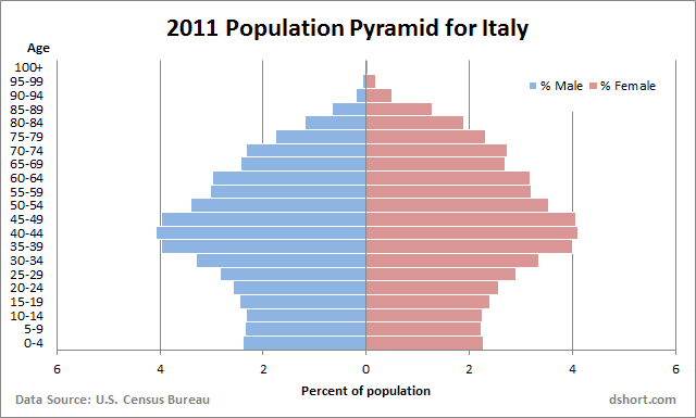 Talijanska obalna straža u samo nekoliko sati spasila gotovo 1300 imigranata Doug-Italy-2-2011-9-21