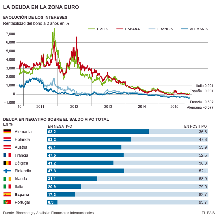 Unión Europea: Evolución y conflictos [mapa, infografía] - Página 3 1447874703_535935_1447876043_sumario_grande