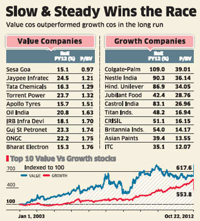 JOIN MY SPACE FOR NIFTY OUTLOOK IN MEDIUM TO LONG TERM SO THAT ONE DOES NOT BURN ONES FINGERS - Page 3 Value-companies