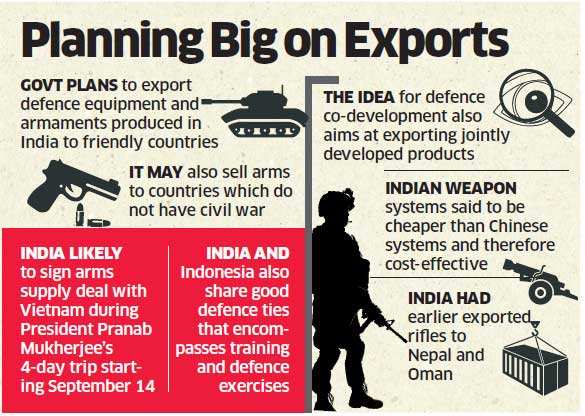 Indian Defence Industry / MIC Brahmos-missiles-tejas-air-defence-system-to-be-sold-to-vietnam-indonesia-and-venezuela