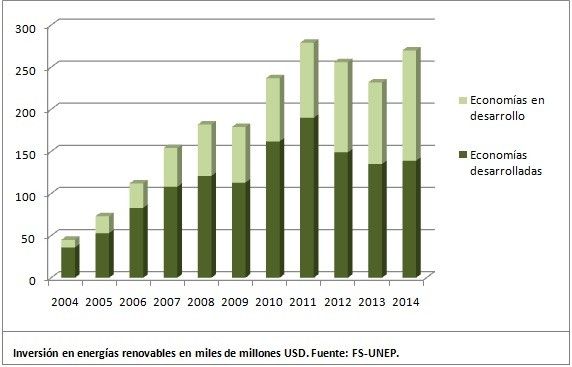 energia - Cambio climático, fuentes fósiles de energía, fuentes renovables y problemas generados. ¿Democracia reformista o revolución proletaria internacional?. Crecimiento-energ%C3%ADas-renovables