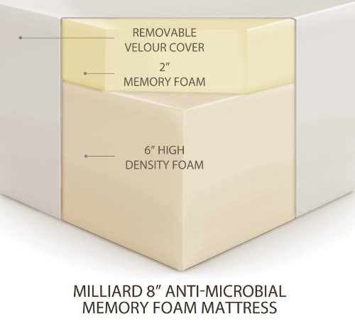 48:43  Review Milliard 8-Inch King Memory Foam Mattress with Ultra Soft Removable Anti-Microbial Cover 4195oH9%2Bh6L