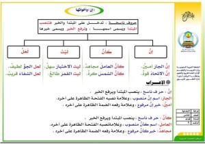 مواصفات الملصقات/البوسترات و استخداماتها %D9%85%D9%84%D8%B5%D9%82-%D8%AA%D8%B9%D9%84%D9%8A%D9%85%D9%8A-2-300x211