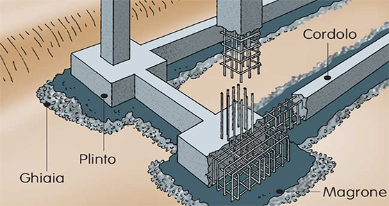 Fondazione a Platea e a Trave rovesciata: differenze tra le due tipologie Fondazioni02