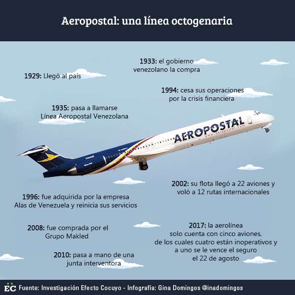 Venezuela - Venezuela, Crisis economica - Página 14 Aeropostal-2