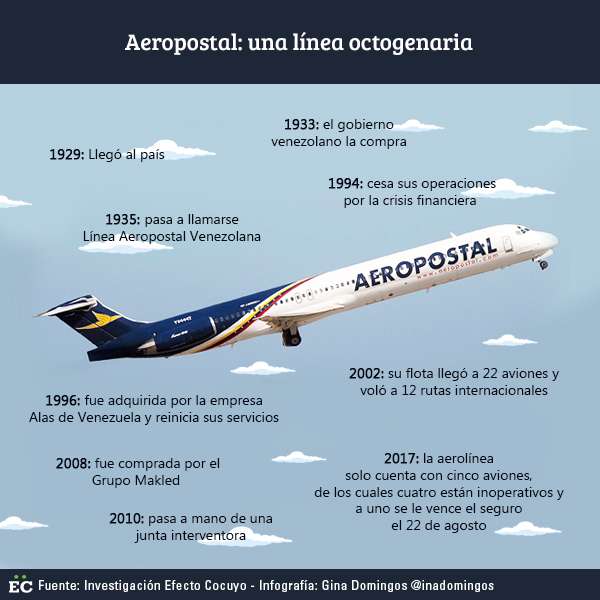 FANB - Venezuela, Crisis economica - Página 14 Aeropostal-2