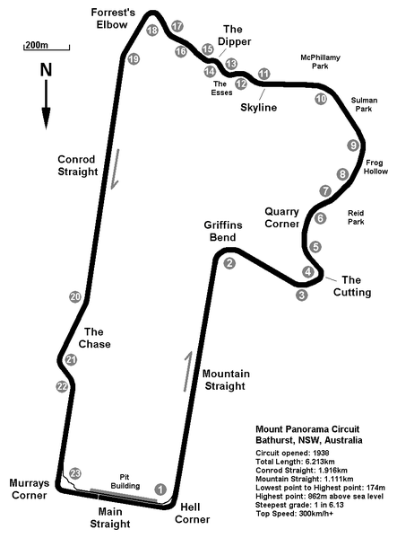 Copa coches produccion alemana CUARTA  JORNADA Mount_Panorama_Circuit_Map_Overview