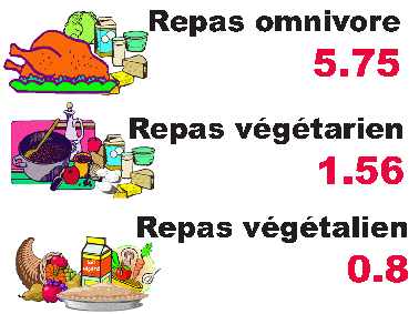 La viande... - Page 8 Impact_repas