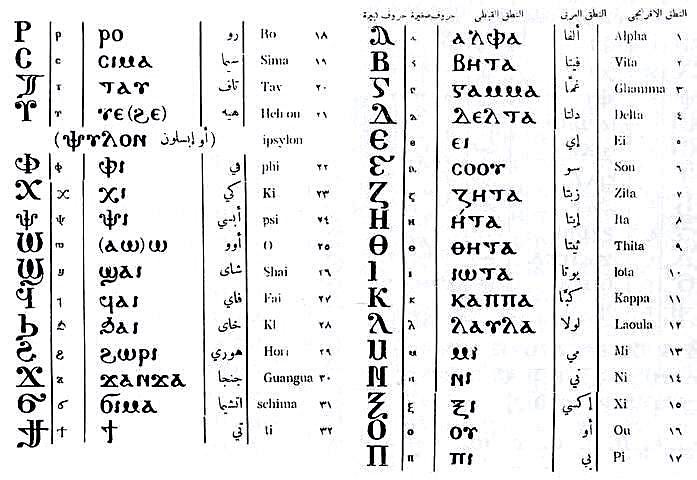 تاريخ مصر المسيحية Coptic-abc