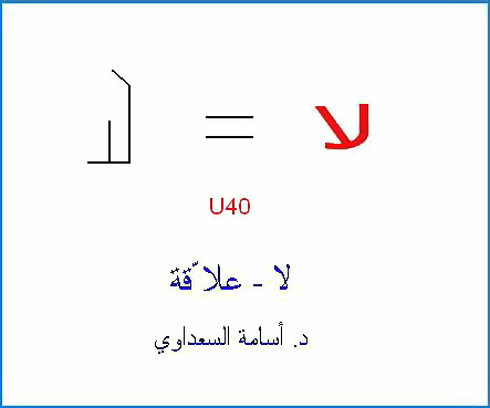 أصول حروف اللغة العربية  La