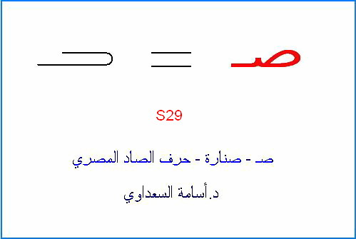 أصول حروف اللغة العربية  Sa