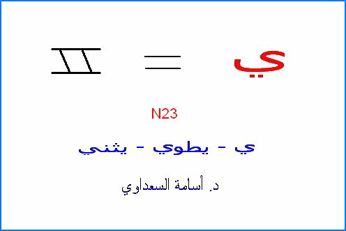 أصول حروف اللغة العربية  Y