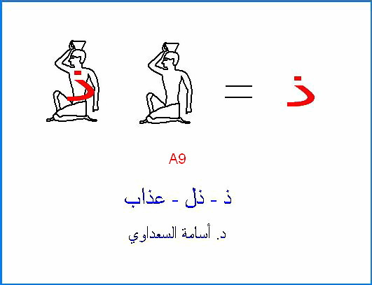 أصول حروف اللغة العربية  The