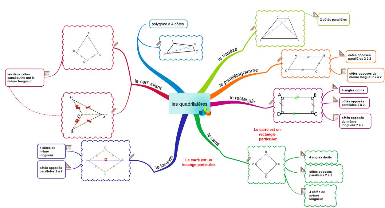 les quadrilatères 00dBB1kAZccroksVM78DQbdRBV4