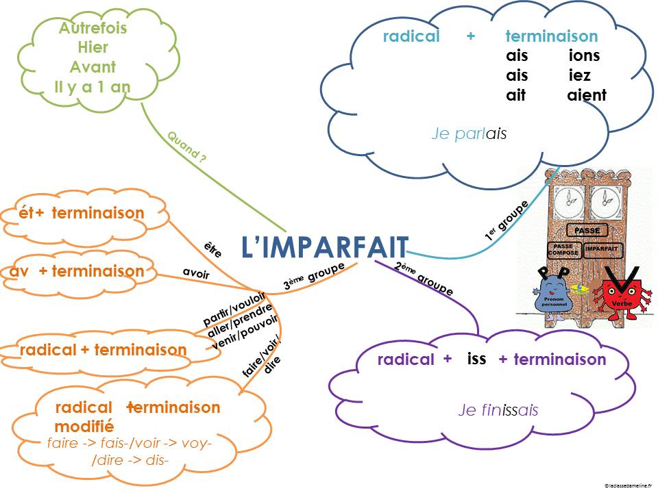 Utiliser les cartes mentales en classe 7pOZVMFJm5wWG15-uRCA9h_J2Hc