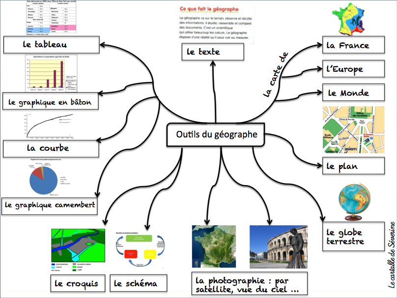 outils  du geographe RVbp27yrVc5d40tPGC_xELoEwFw