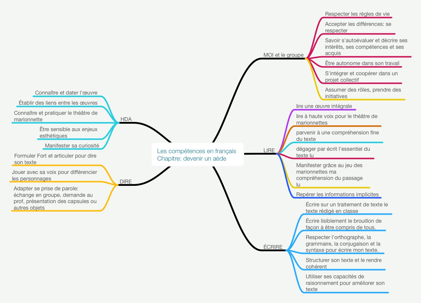 les compétences en français _vZYVkRjKbWEM9mBMeY1kz1C7a0