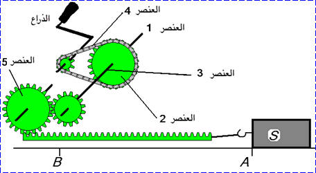 نقل الحركة ع م 3am_phys_12-20