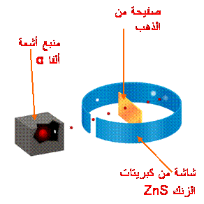 نموذج مبسط للذرة 4am1-10-4