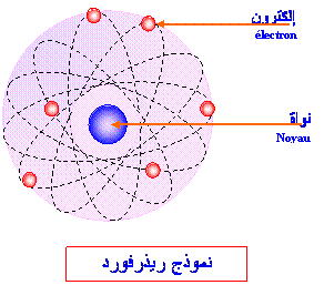 نموذج مبسط للذرة 4am1-10-5