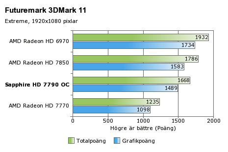 Sapphire HD 7790 Dual-X OC cazada y probada Sapphire-HD-7790-Dual-X-OC-03