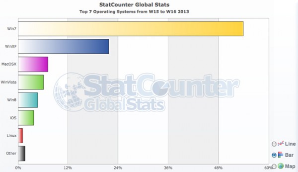 Windows 8 es un desastre Cuota-de-mercado-Windows-8-600x346