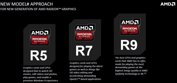 AMD presenta sus nuevas GPU'S AMD-Radeon-R-Series-2-600x283