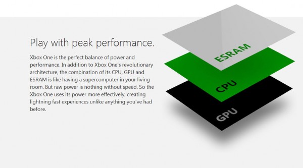 Xbox One podría integrar una potente gráfica dedicada en el interior de la APU Xbox-one-soc-03-600x333