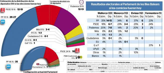 Hilo elecciones municipales y autonómicas 24-V-2015 - Página 3 165265