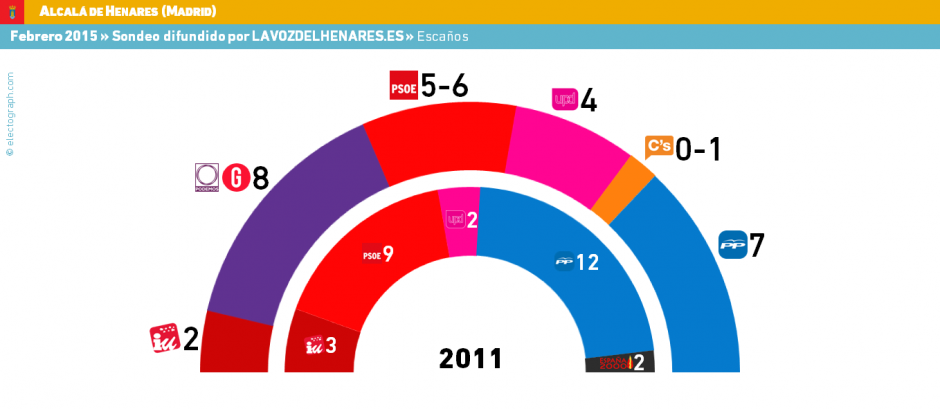 Hilo elecciones municipales y autonómicas 24-V-2015 - Página 2 ADH_150211_esc-940x409