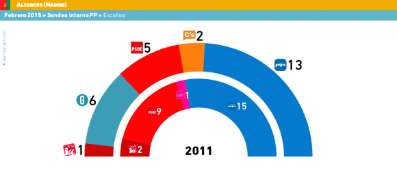 Hilo elecciones municipales y autonómicas 24-V-2015 - Página 3 ALC_150225_esc-580x252