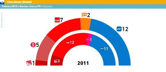 Hilo elecciones municipales y autonómicas 24-V-2015 - Página 3 FUE_150225_esc-580x252