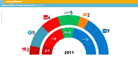 Hilo elecciones municipales y autonómicas 24-V-2015 - Página 3 LEG_150225_esc-580x252