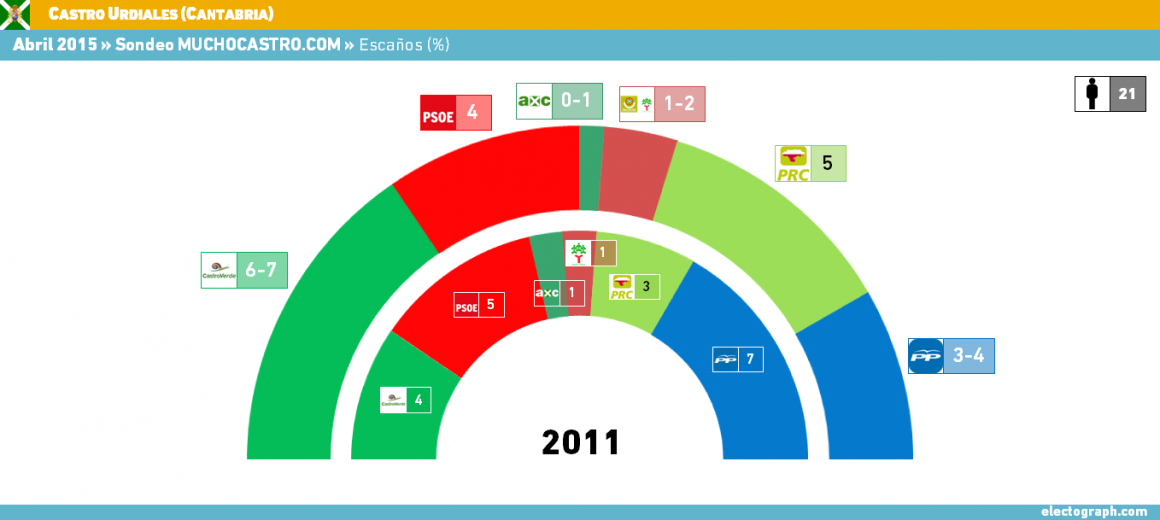 Hilo elecciones municipales y autonómicas 24-V-2015 - Página 10 CUR_150412_MC_esc-1160x520