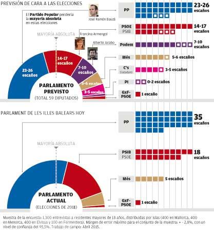 Hilo elecciones municipales y autonómicas 24-V-2015 - Página 10 Gadeso-elecciones-autonomicas