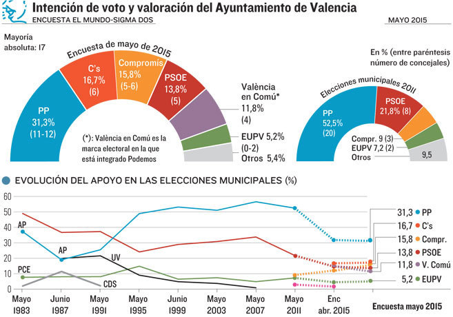 Hilo elecciones municipales y autonómicas 24-V-2015 - Página 17 14317198332372