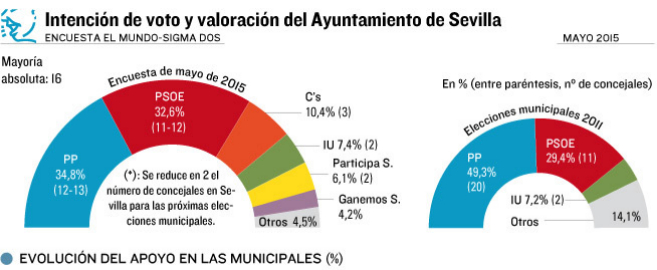 Hilo elecciones municipales y autonómicas 24-V-2015 - Página 17 14317489351084