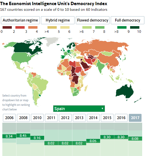 El prusés Catalufo - Página 5 Democracias-plenas