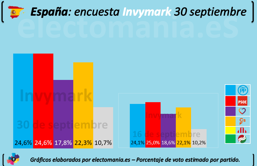 Modificación de la "Ley Integral Contra la Violencia de Género" 20190930-Invymark