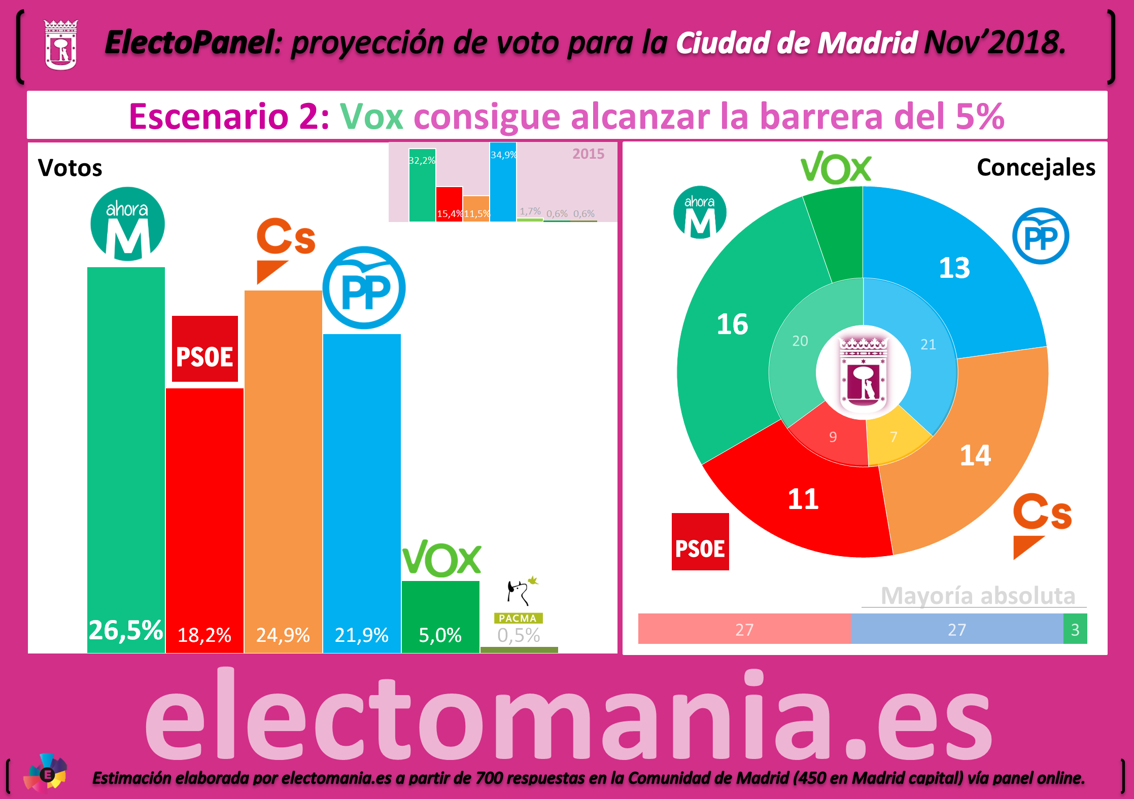 Ole Andalucía - Vox y la luz de la esperanza - Página 2 EPMAD4