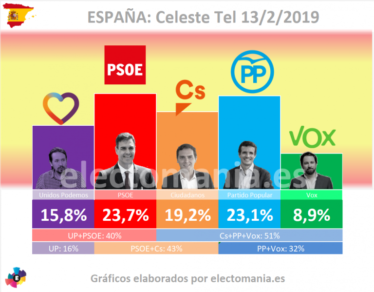 28-IV-2019: Elecciones Generales y a las Cortes Valencianas 1-1-768x599