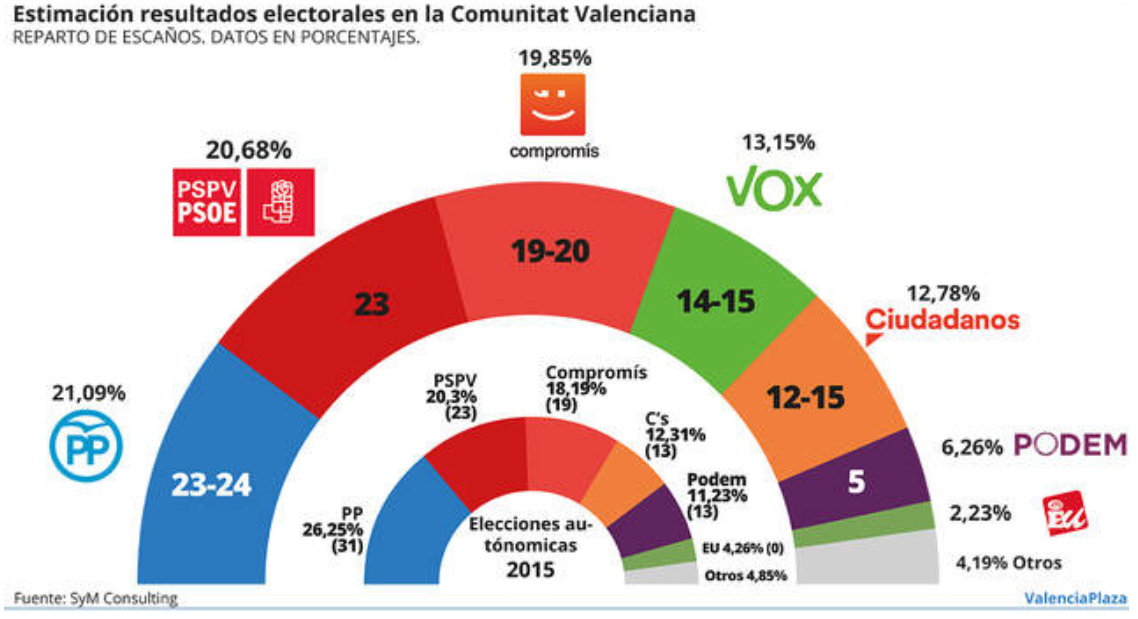 Ole Andalucía - Vox y la luz de la esperanza - Página 2 Sym