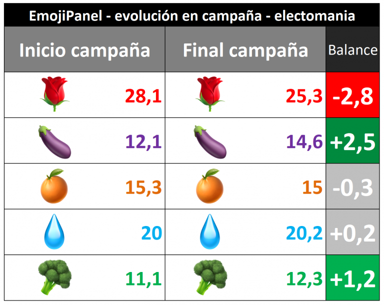 Sondeo elecciones 28 de Abril - Página 3 EpaIF-768x610