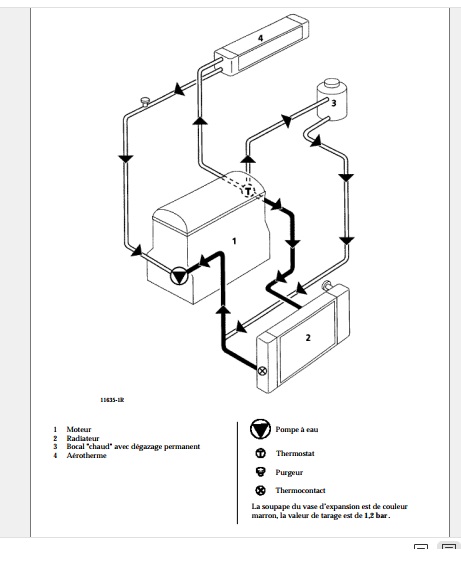 Boite relais et fusibles dans le moteur - Page 2 D7f-circuit-eau