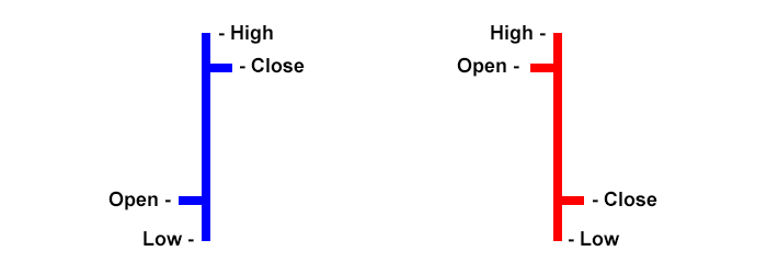 popular forex charts Bar-chart-zoom