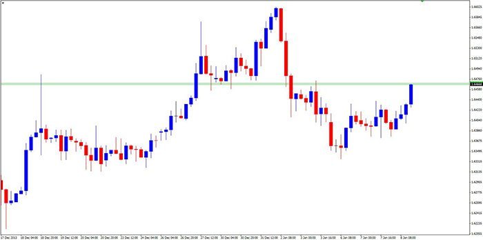 forex market layers Forex-market-layers-h4