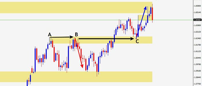 technical analysis Technical-analysis-chart