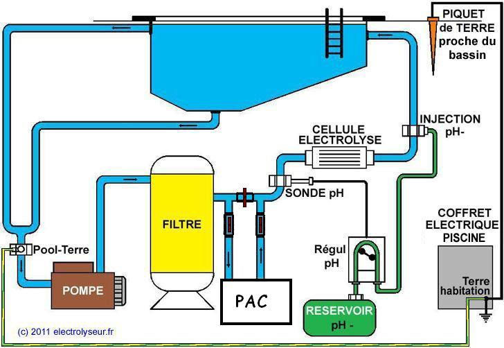 Aquaterre, danger !? Schema_piscine_au_sel